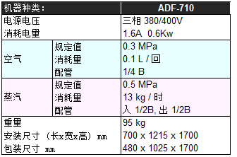 ADF710.png