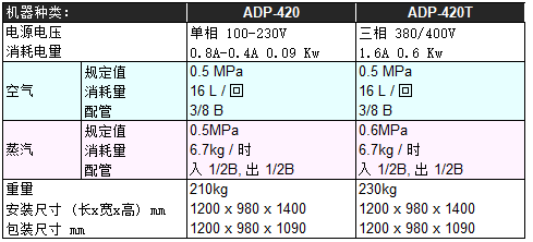 ADP420.png